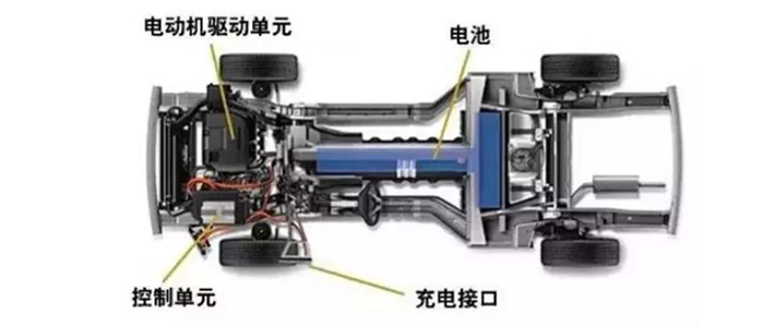 汽車驅(qū)動(dòng)電機(jī)膠.png