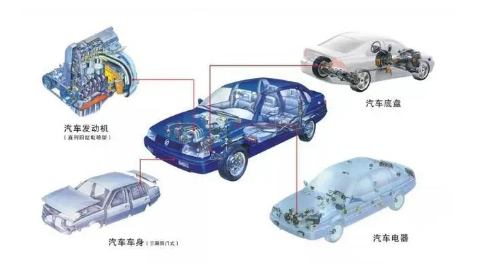 【汽車電機(jī)調(diào)節(jié)器灌封膠】的作用是什么，如何選擇？